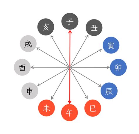 月柱 納音|四柱推命の納音とは？納音の意味や見方、影響をわかりやすく解。